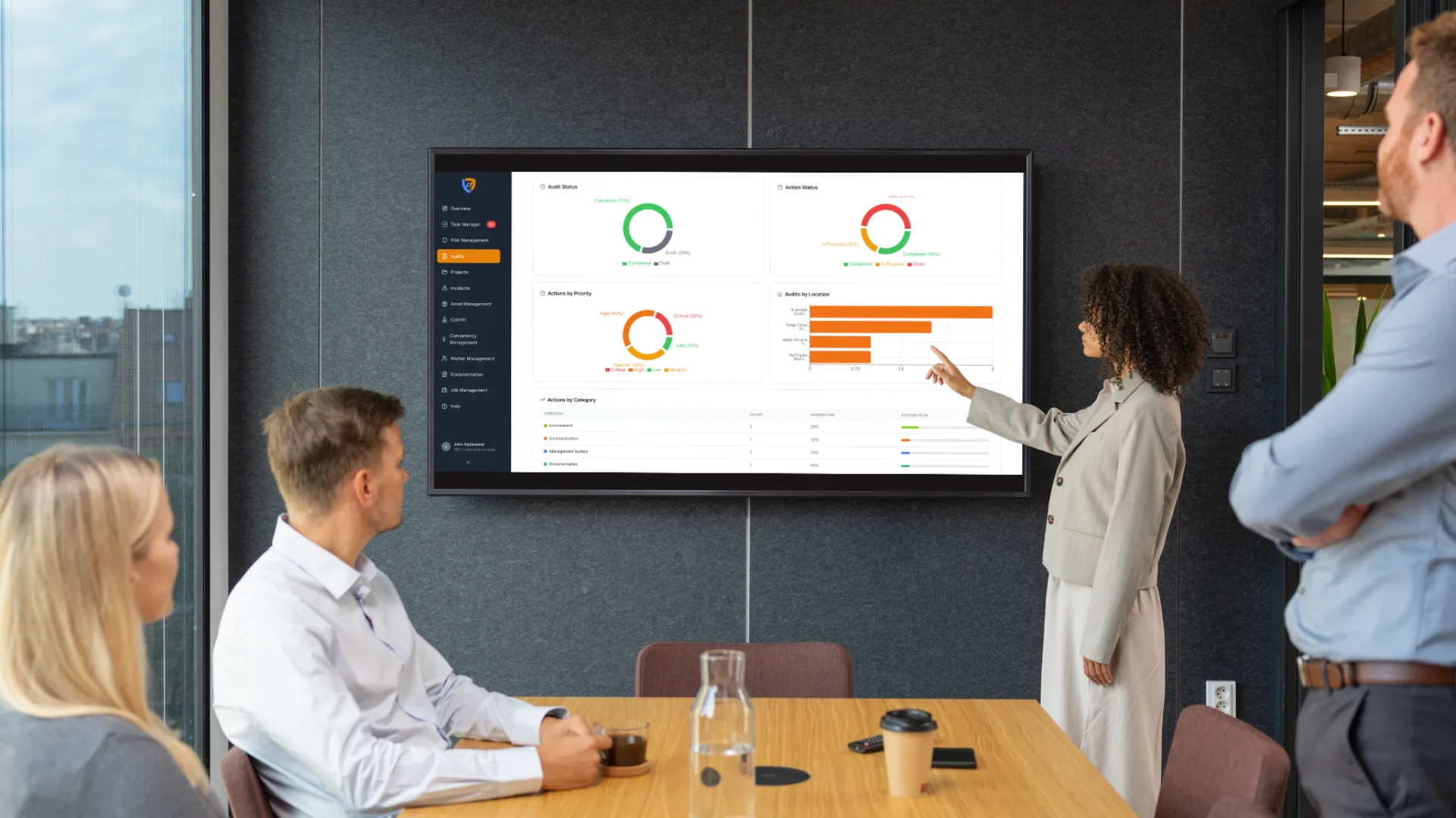 Audit statistics dashboard with completion rates, audit status and action status in Safety Mate®